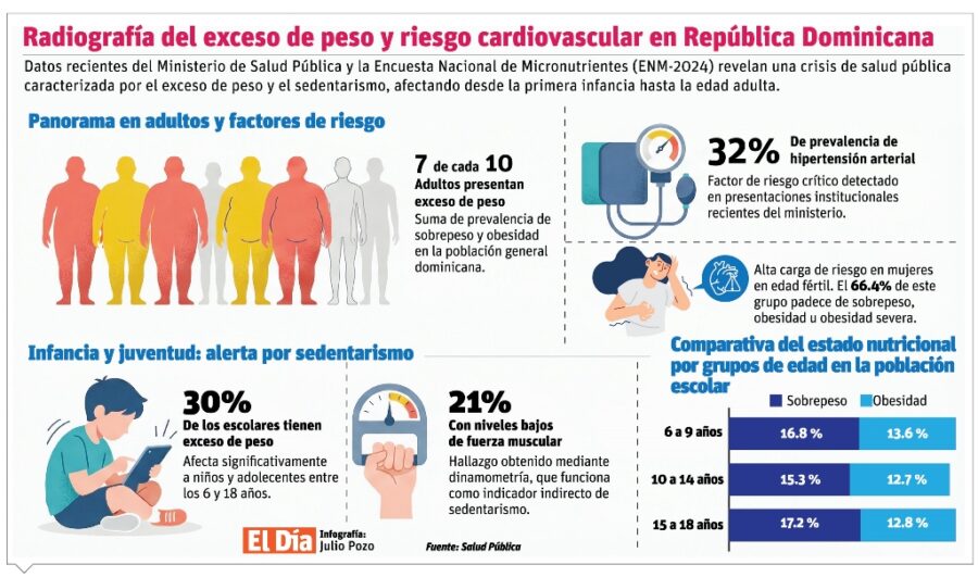 info-OBESIDAD