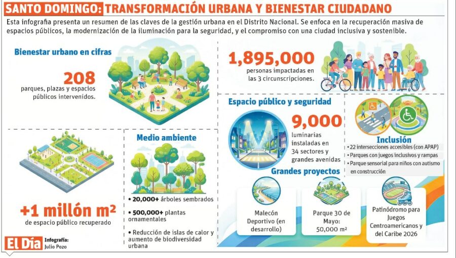 24/02/2026 ELDIA_MARTES_240226_ Vida & Estilos14