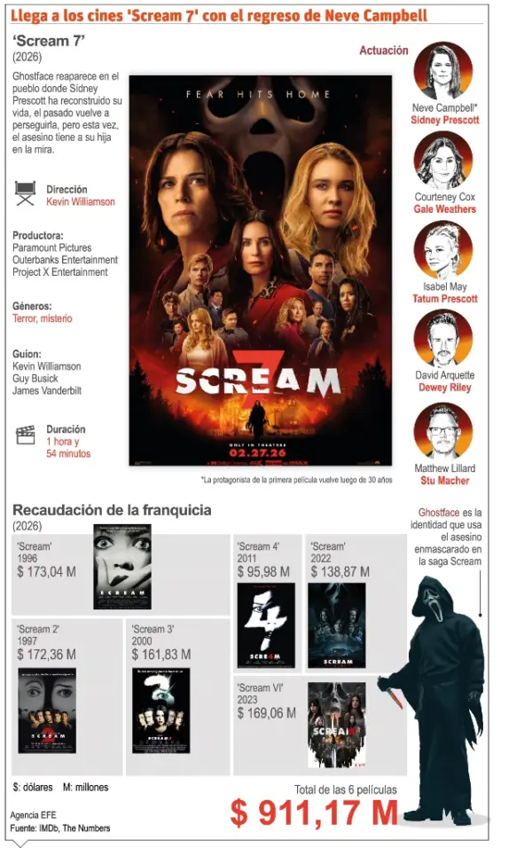 info-SCREAM