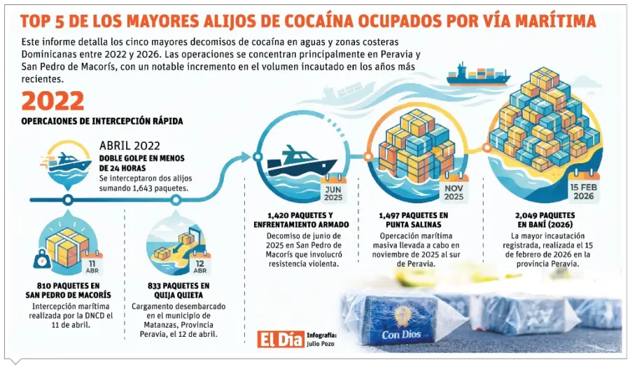 info-TOP 5 COCAINAS
