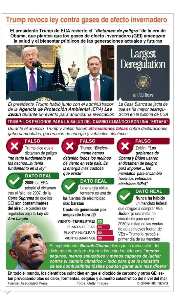 info-TRUMP GAS