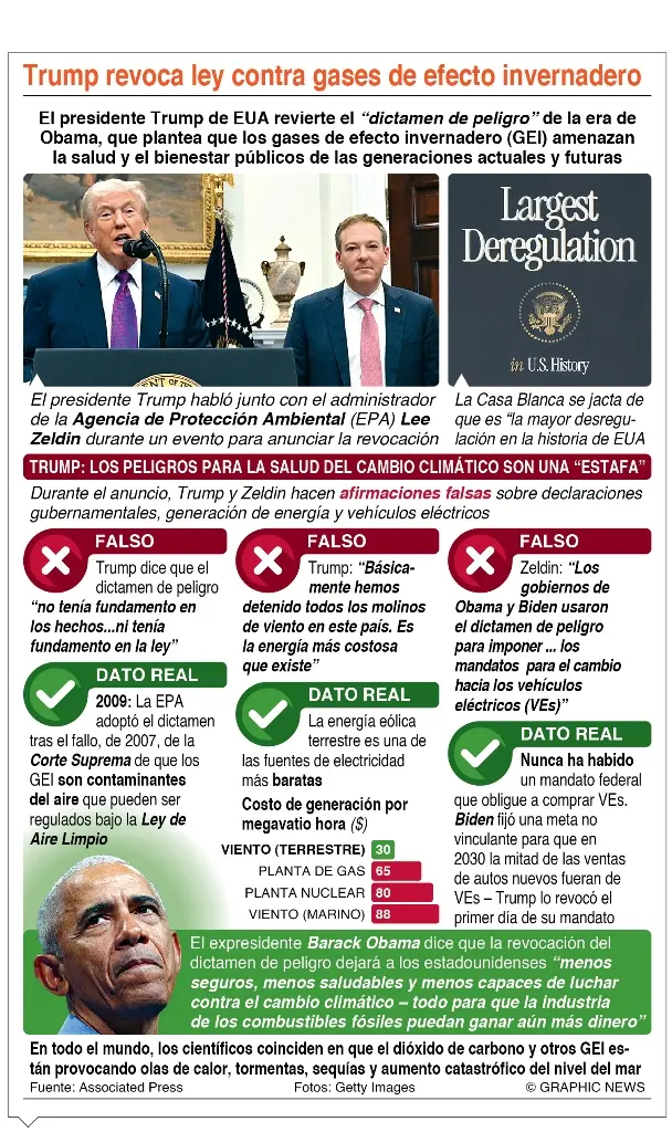 info-TRUMP GAS