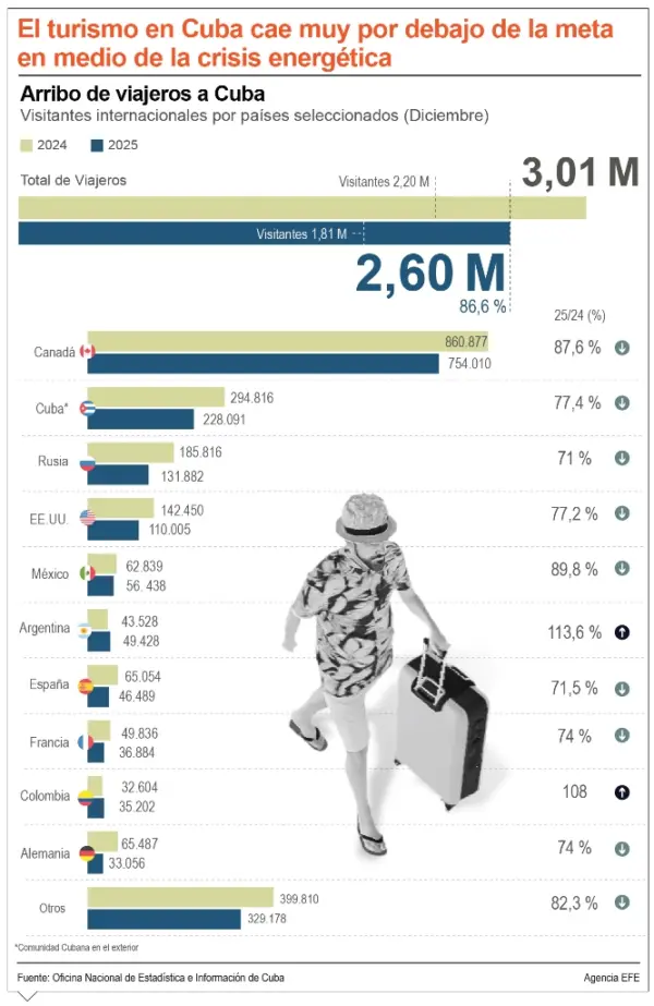 info-TURISMO CUBA