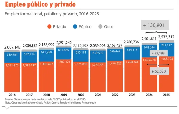 info-PUBLICO Y PRIVADO