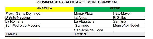 COE mantiene a 13 provincias y al Distrito Nacional en alerta por vaguada