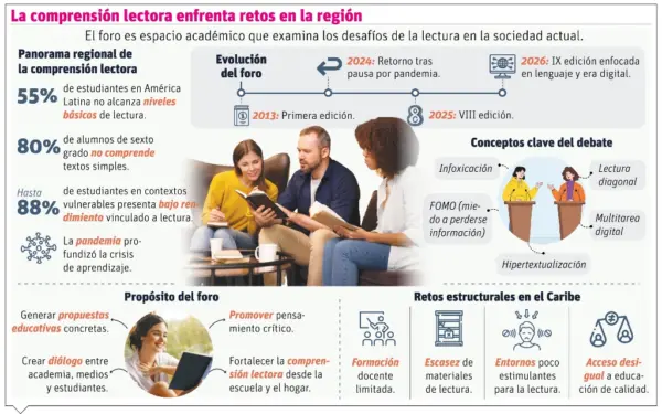 info-COMPRENSION
