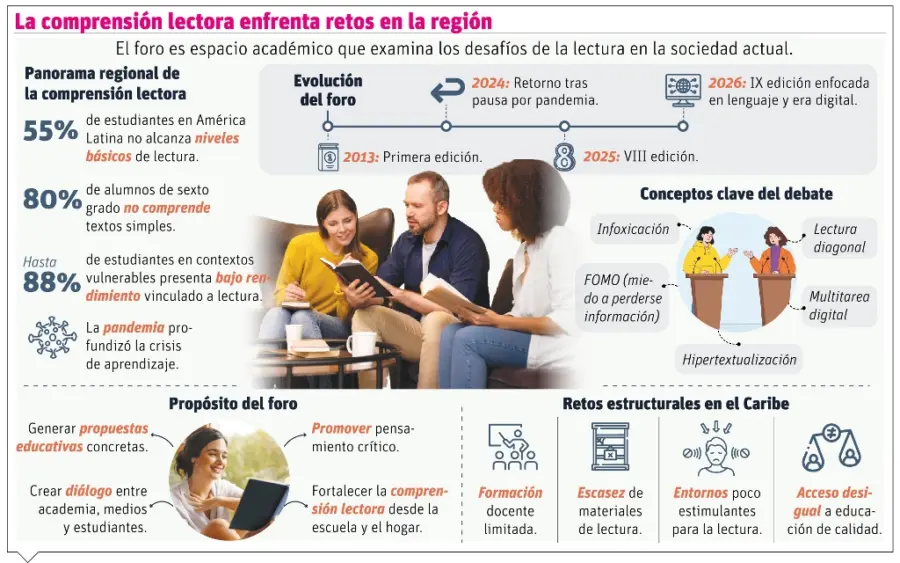 info-COMPRENSION