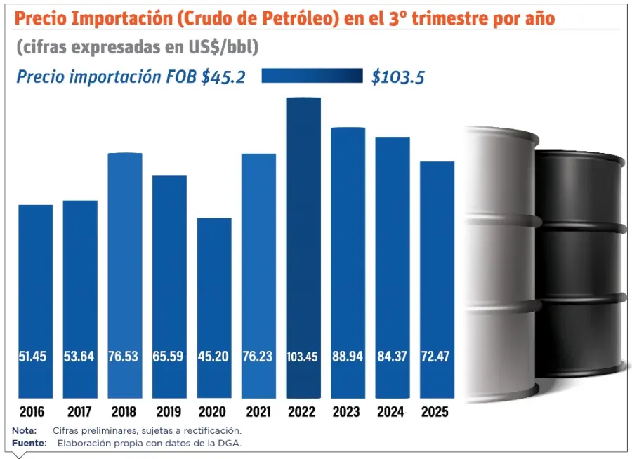 info-CRUDO DE PETROLEO-01