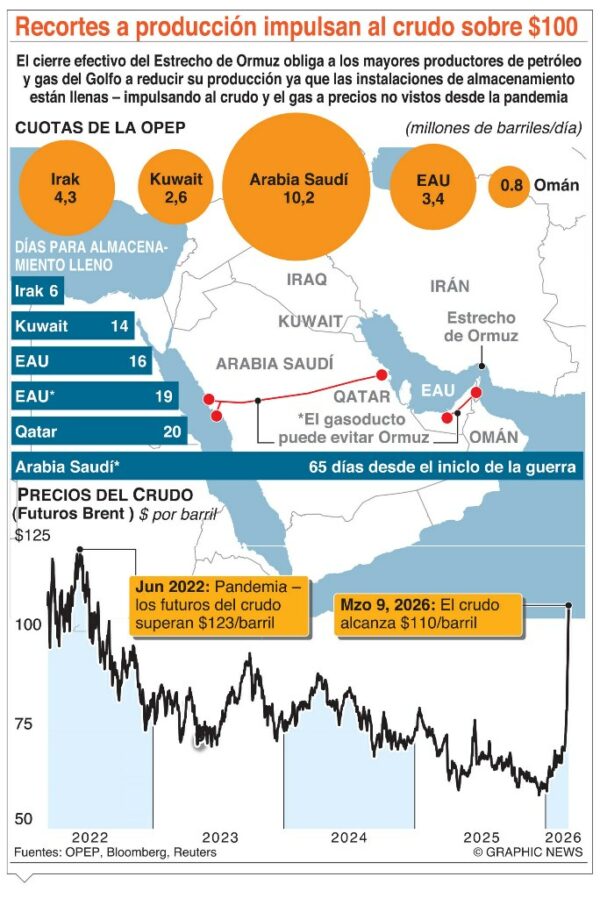 info-CRUDO PETROLEO-01