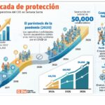 Operativos de Semana Santa del COE tendrá unos 51 mil voluntarios
