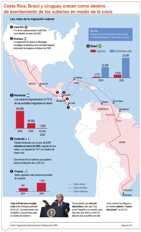 info-DESTINOS CUBANOS-01