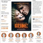 “The bride!” reinventa terror de Frankenstein