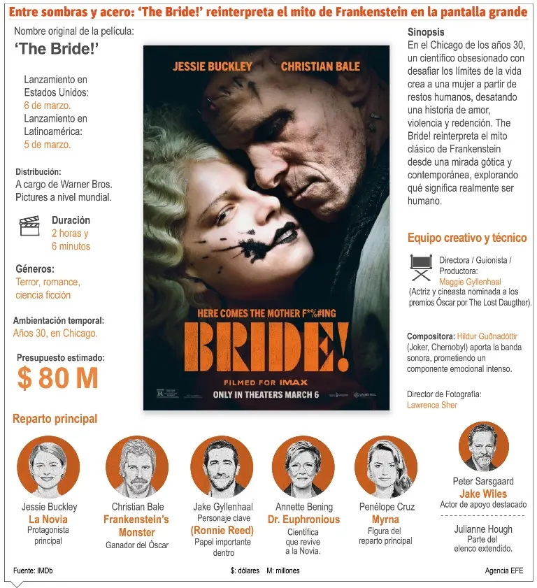 “The bride!” reinventa terror de Frankenstein