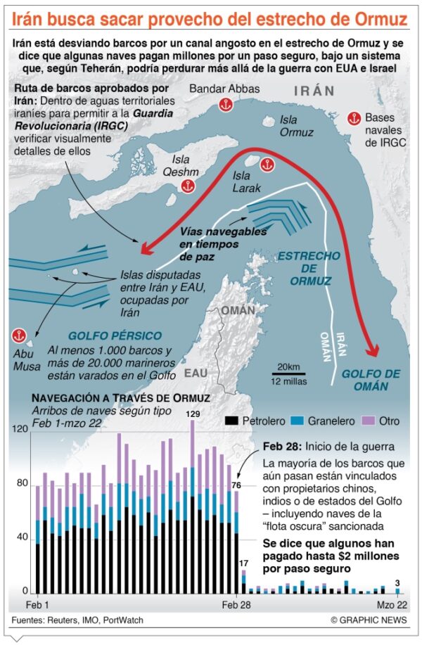 info-ESTRECHO ORMUZ APROBECHAR
