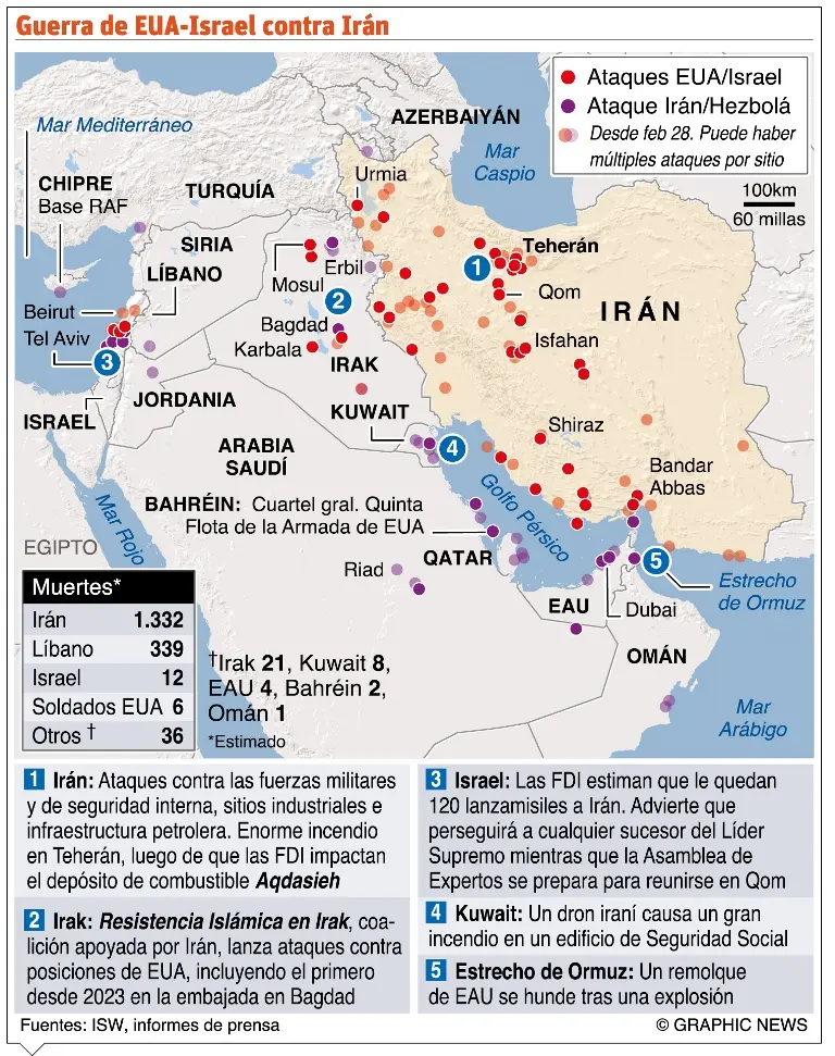 info-EUA E ISRAEL