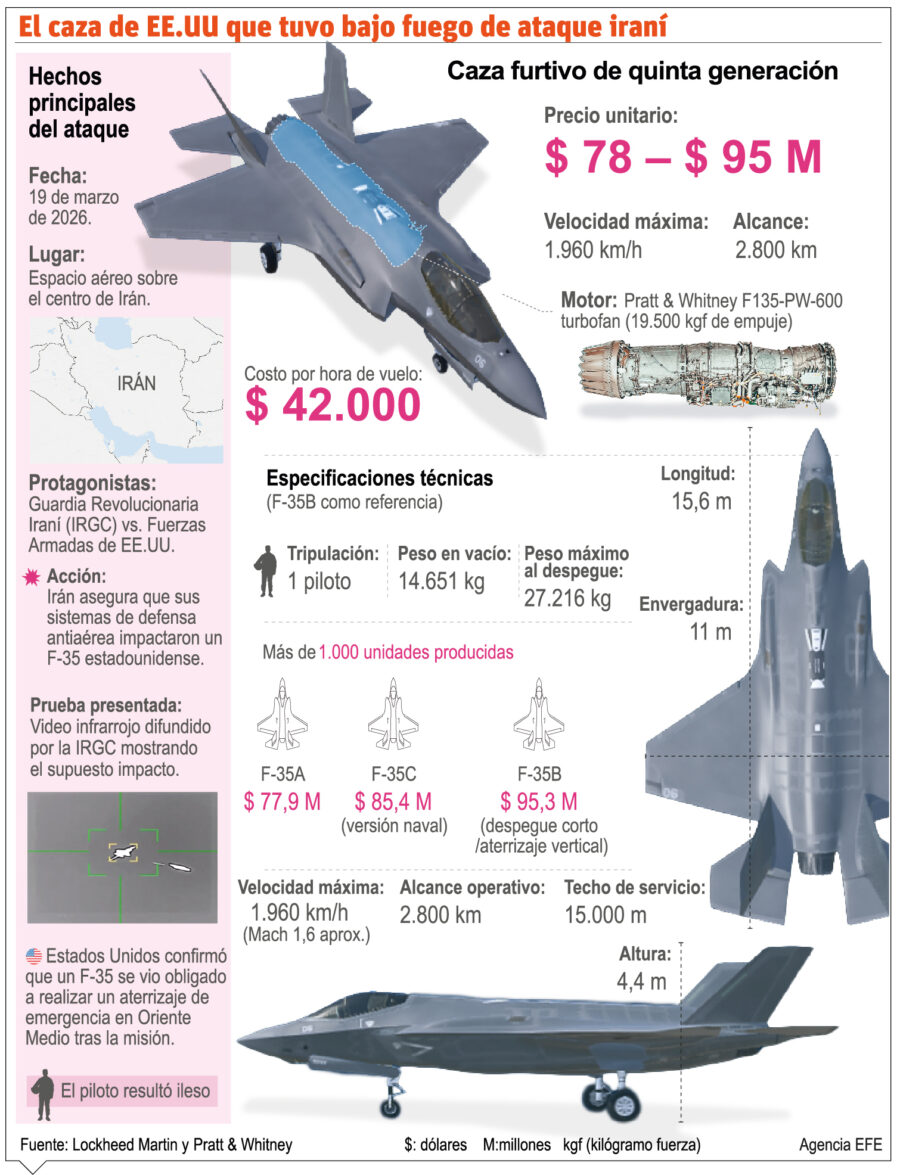 info-F35