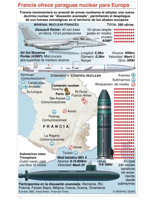 info-FRANCIA OFRECE