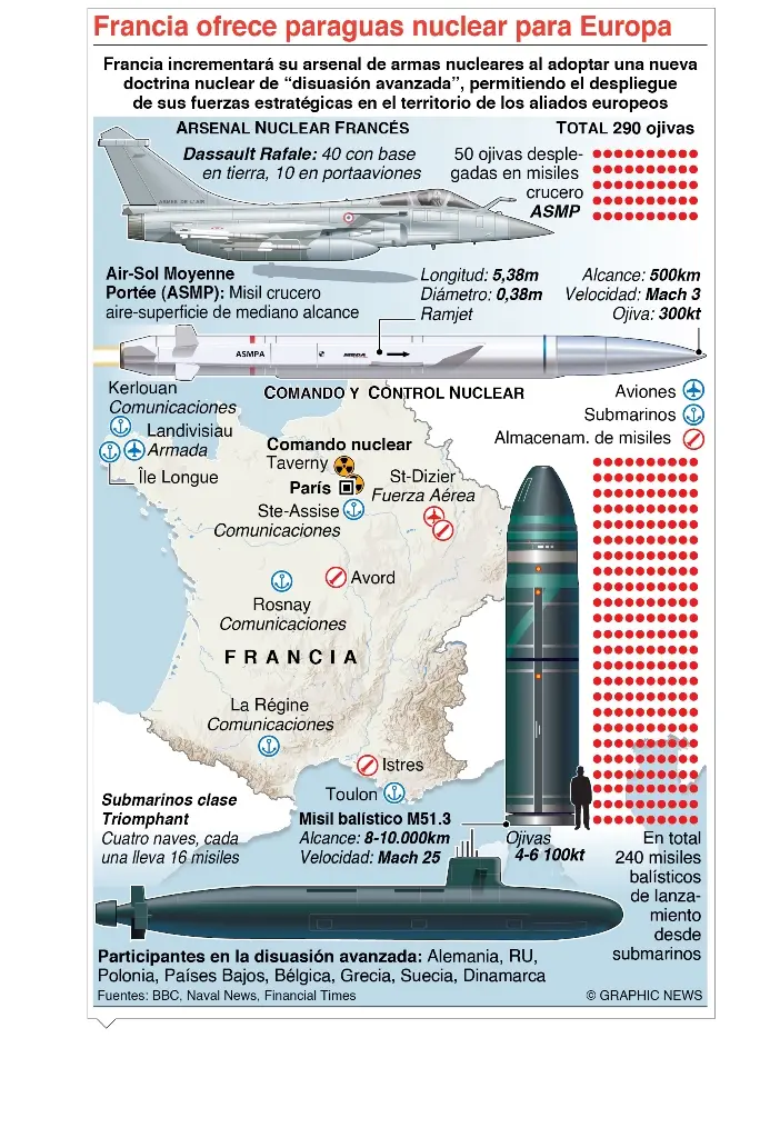 info-FRANCIA OFRECE