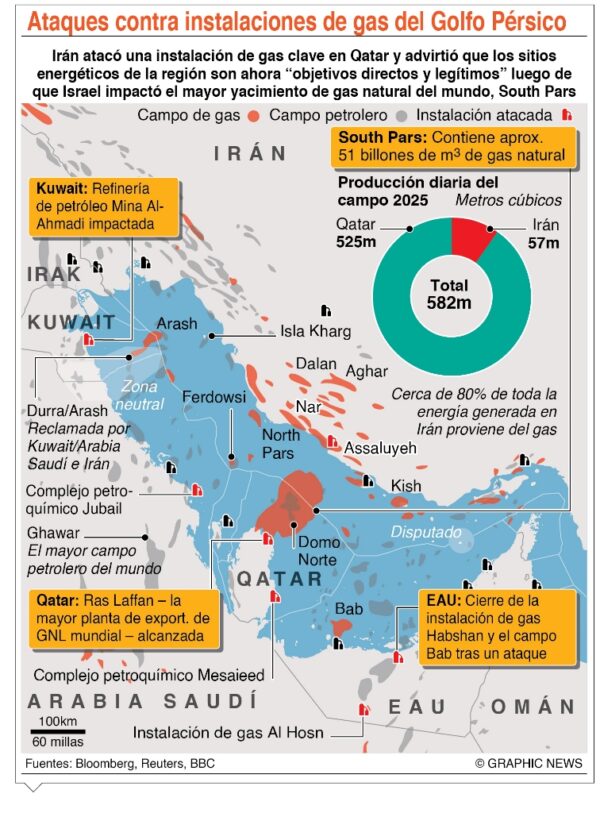 info-GAS GOLFO PERSICO