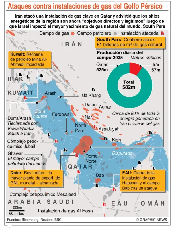info-GAS GOLFO PERSICO
