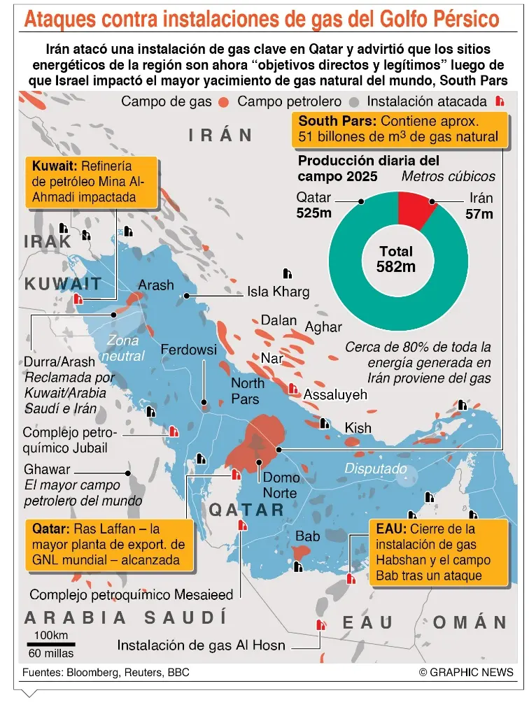 info-GAS GOLFO PERSICO