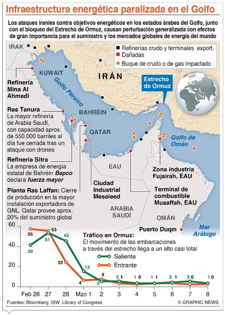 info-GOLFO PERCICO-01