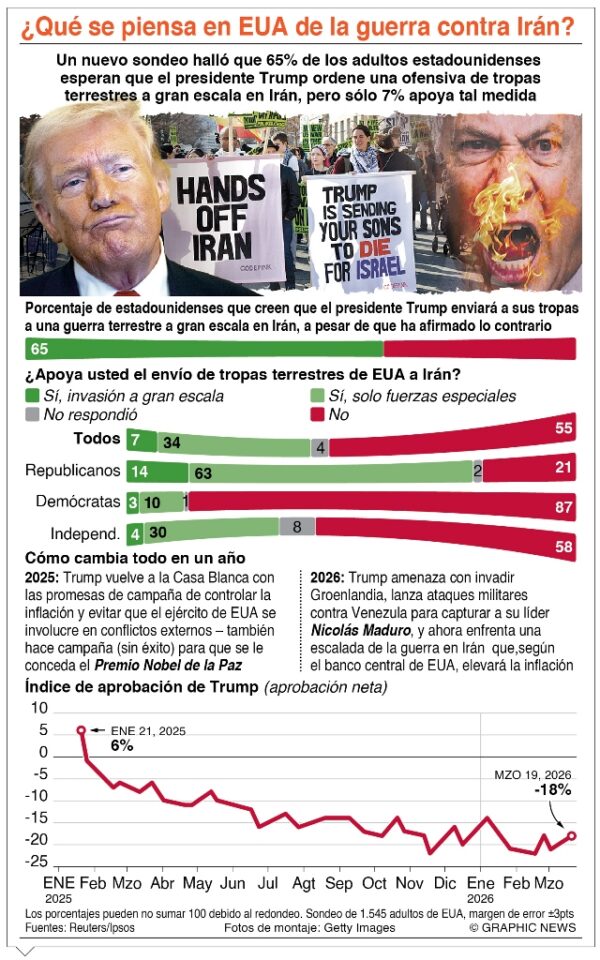 info-GUERRA CONTRA IRAN