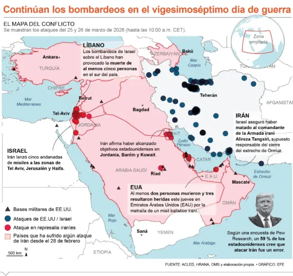 info-GUERRA IRAN DIA 27