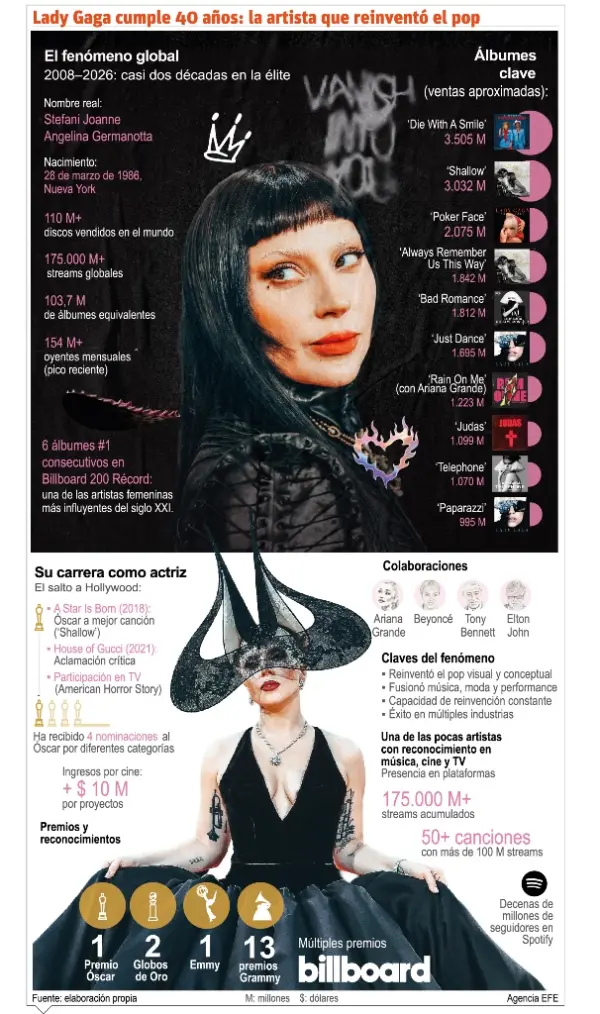 info-LADY GAGA