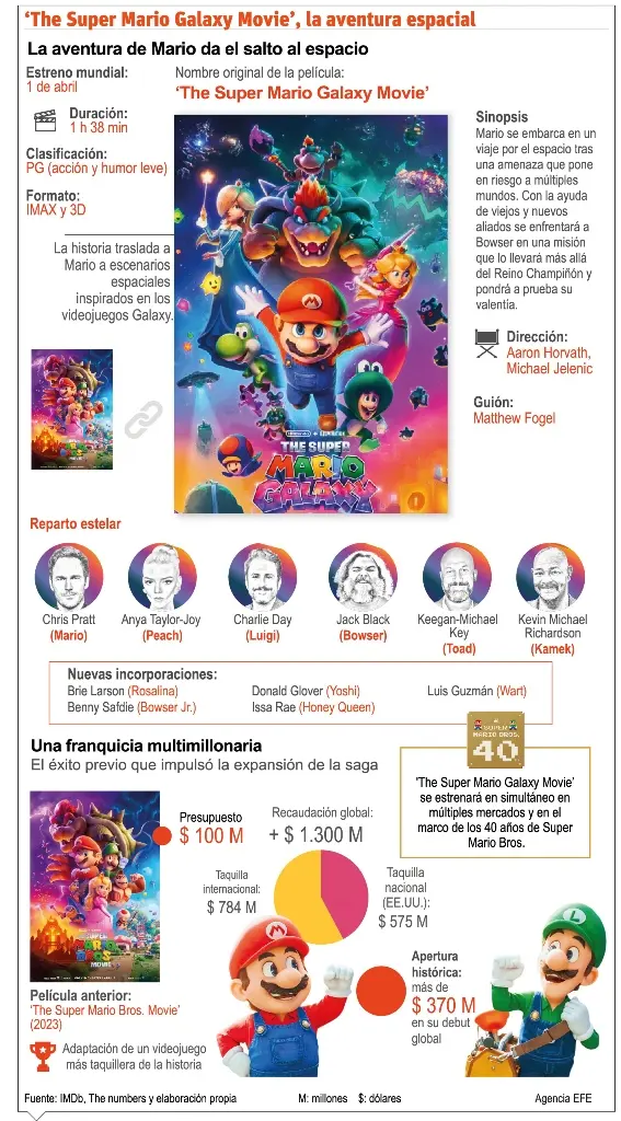 info-MARIO