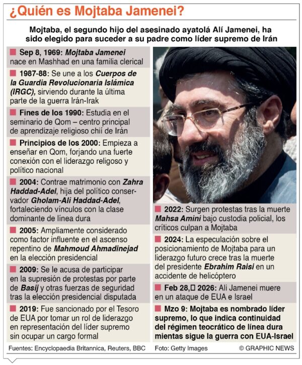 info-MOJTABA JAMENEI