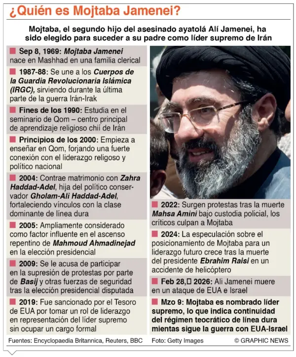 info-MOJTABA JAMENEI