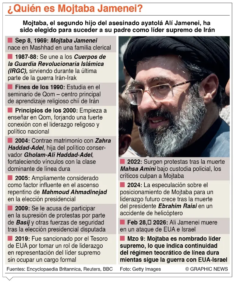 info-MOJTABA JAMENEI