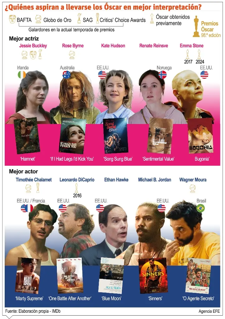 Los Óscar protagonizan la oferta cultural desde ayer hasta 15 de marzo