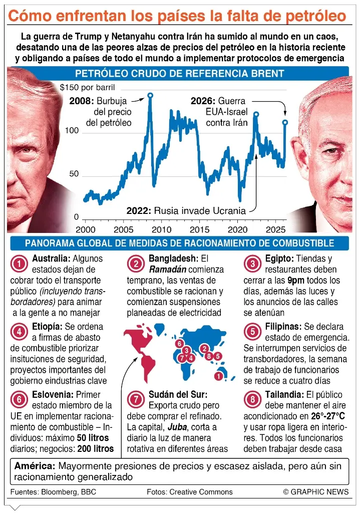 El petróleo Texas sube a 102 dólares el barril; sigue guerra