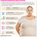 Obesidad: la epidemia silenciosa que transforma al mundo y a RD en 2026