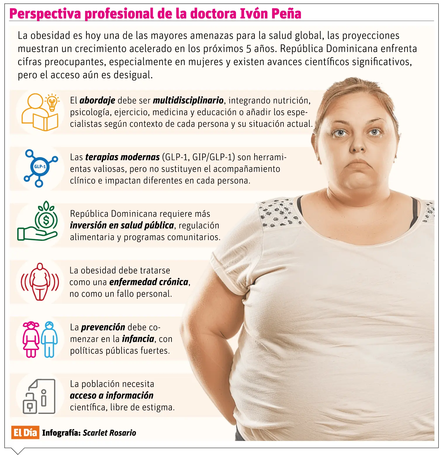 Obesidad: la epidemia silenciosa que transforma al mundo y a RD en 2026