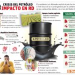 Gobierno prioriza que crisis global no golpee bolsillo de dominicanos