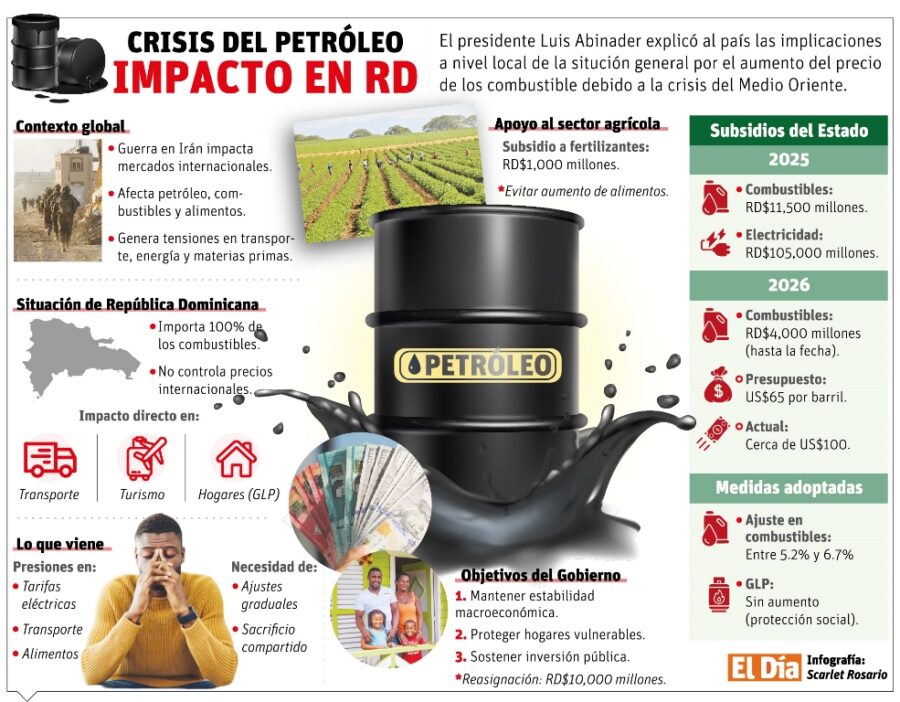 info-PETROLEO 2