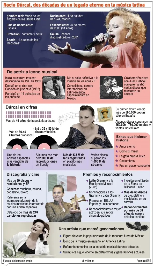 info-ROCÍO