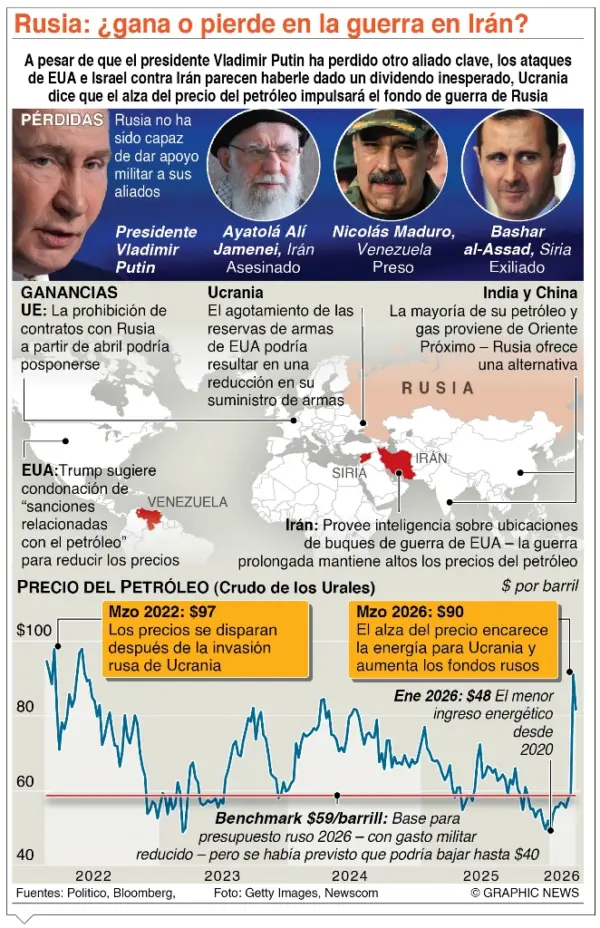 info-RUSIA GANA-01