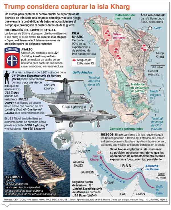 info-TRUMP ISLA KHARG