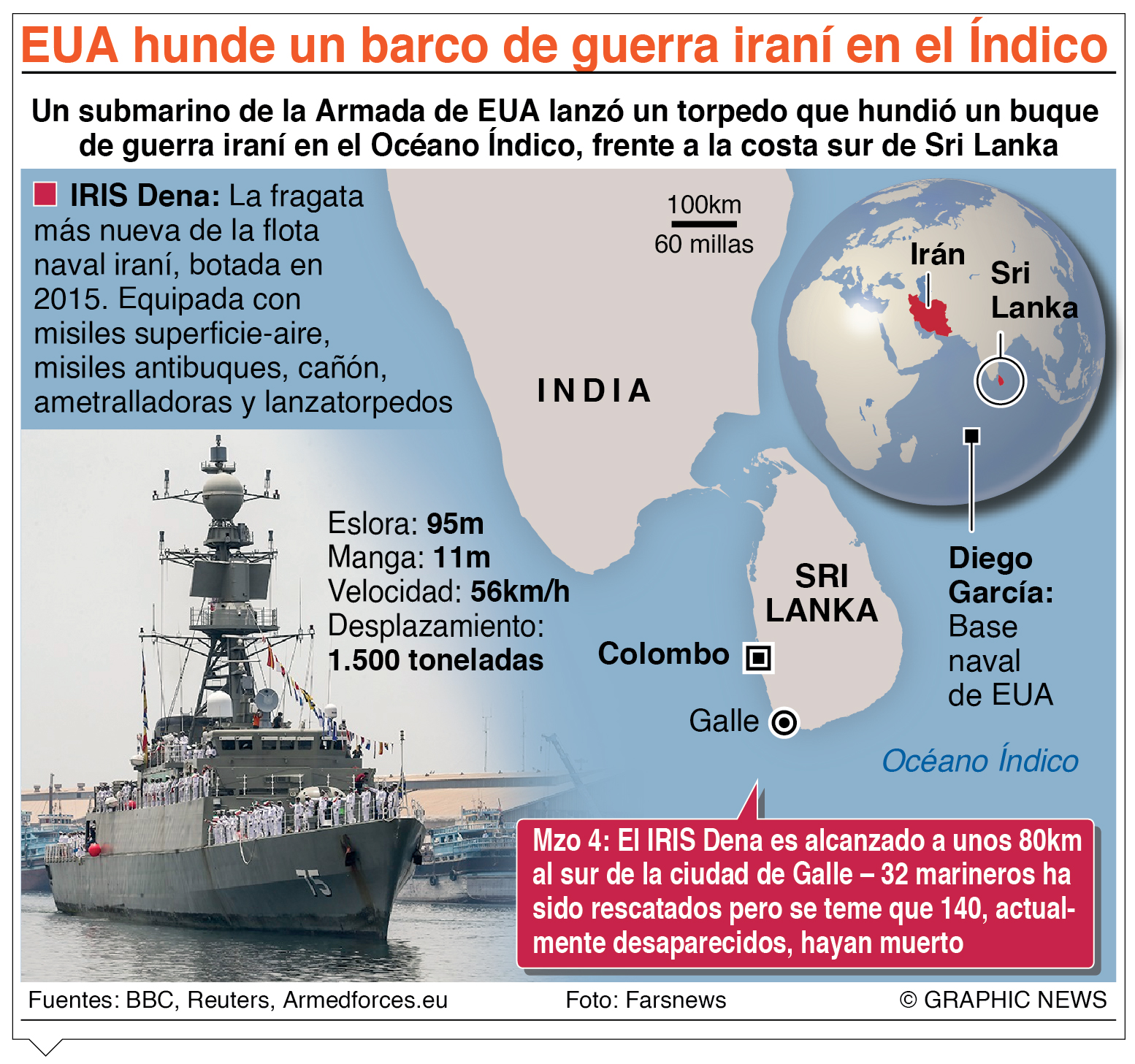 La ONU condena la guerra de Israel y EE. UU. contra Irán