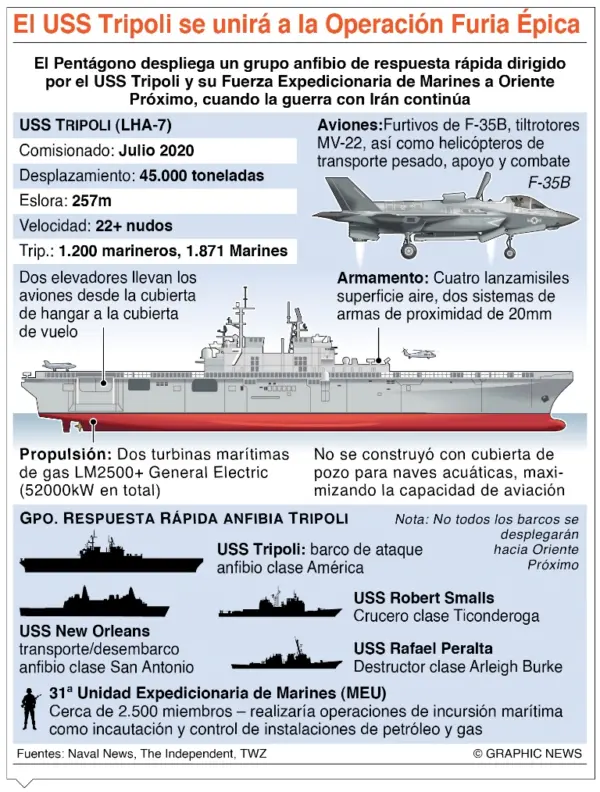 info-USS TRIPOLI
