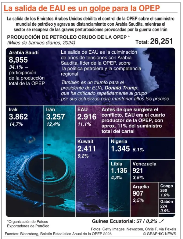 info-OPEP