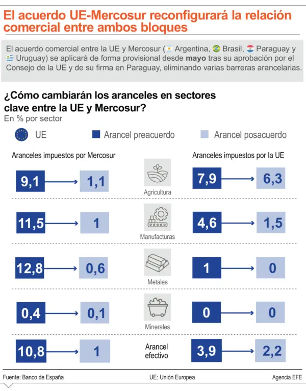 info-UE-MERCOSUR
