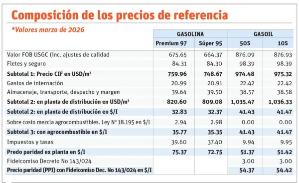 info-PRECIO DE COMBUSTIBLE
