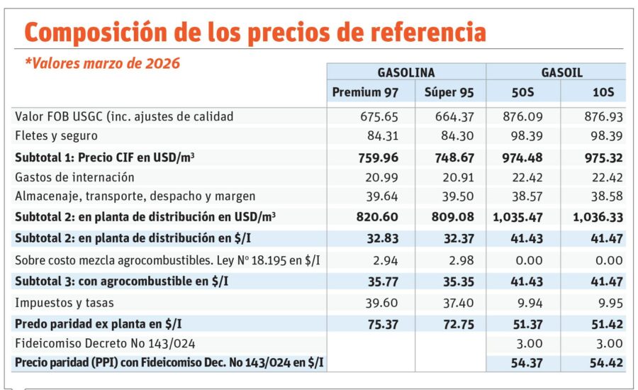 info-PRECIO DE COMBUSTIBLE