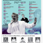 Miguel Bosé, el artista que convirtió la música en declaración estética