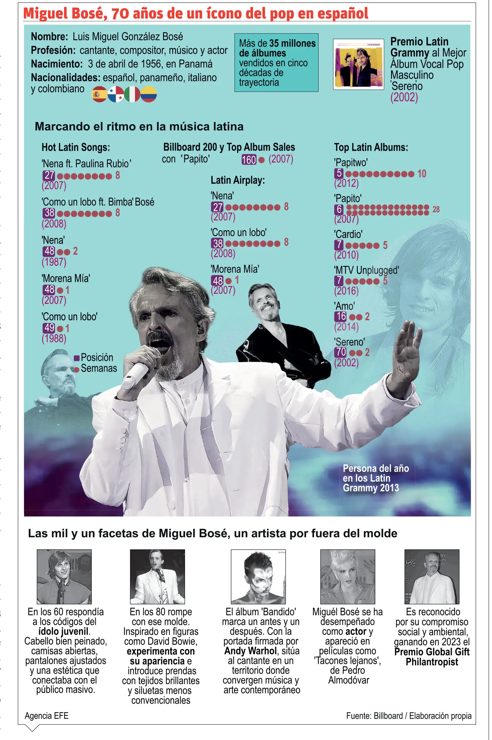Miguel Bosé, el artista que convirtió la música en declaración estética